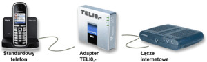 TELIO,- Co to jest telefonia internetowa?