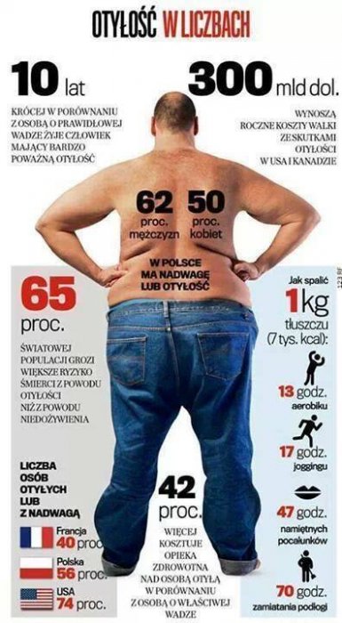 Analiza składu ciała