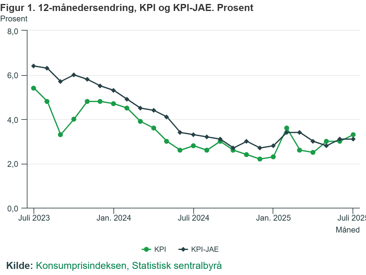 Wskaźnik inflacji i inflacji bazowej na przestrzeni ostatnich 24 miesięcy.
