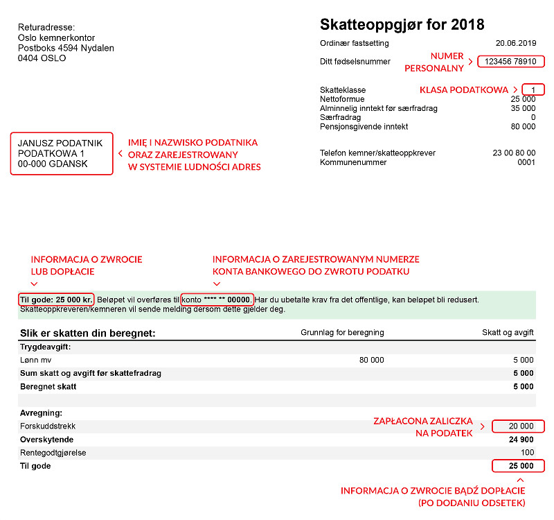 1 strona wyniku rozliczenia podatkowego (skatteoppgjør).
