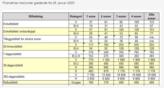 Cennik biletów miejskich w Oslo po podwyżce w 2020.