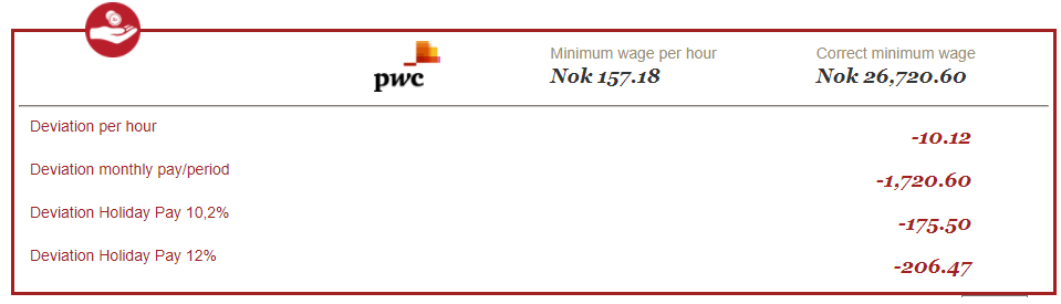 Przykładowy rezultat obliczeń z kalkulatora stawek, wykazujący nieprawidłowości w wysokości wypłacanej miesięcznej pensji.