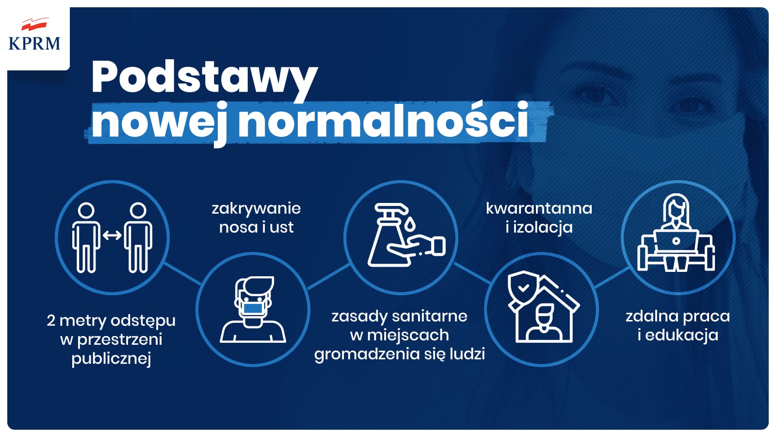 Podstawowe zachowania proponowane przez rząd na najbliższe 1,5-2 lata.