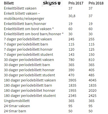Cennik biletów Skyss za przejazdy w Hordaland od lutego 2018.