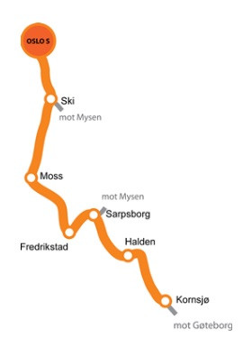 Trasa Østfoldbanen.