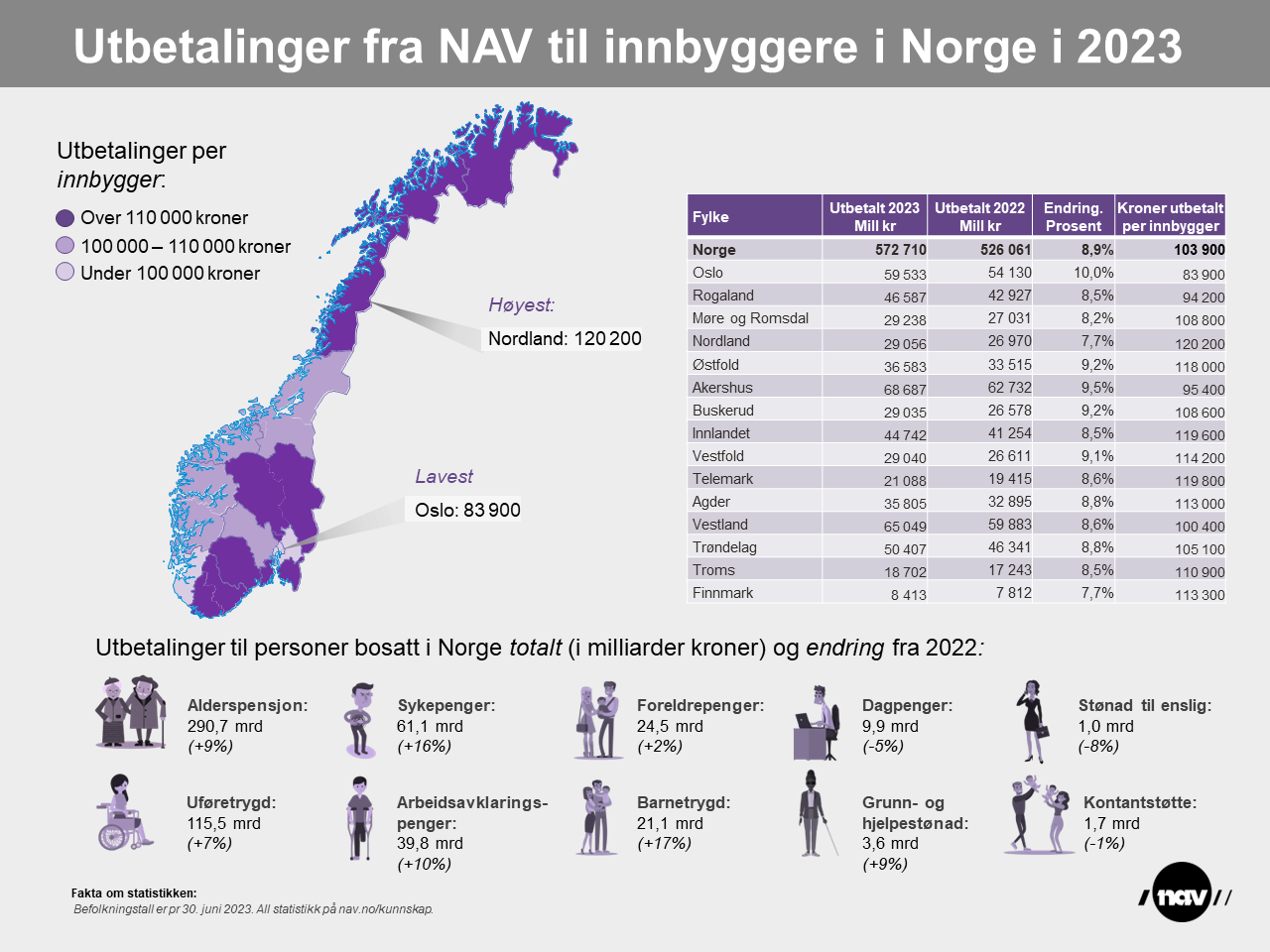 Statystyki NAV za 2023 rok.