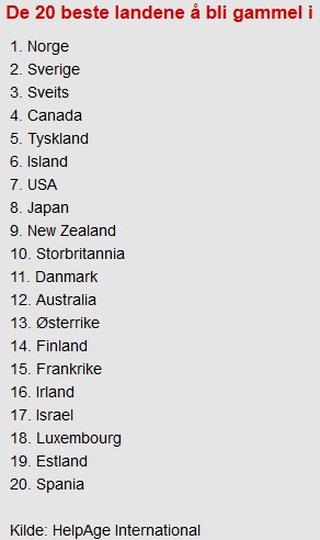 Ranking najlpeszych kraj&oacute;w dla emeryt&oacute;w